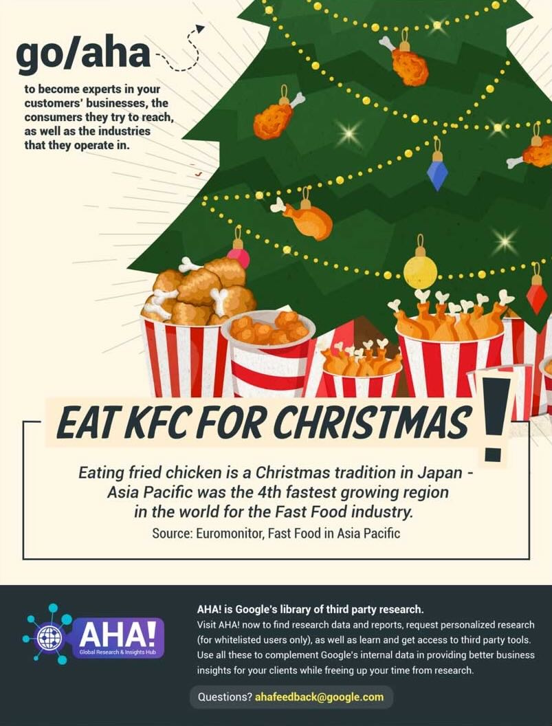 go/aha awareness poster: Eat KFC for Christmas, a Japan fast-food insight sourced from the Aha! research hub